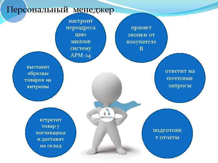 Персональный менеджер настроит переадреса цию заказов систему АРМ-24 выставит образцы товаров на витрины встретит