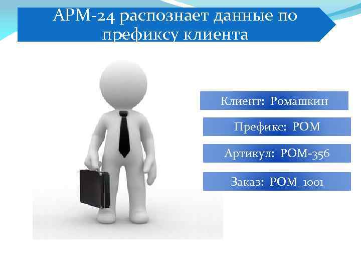 АРМ-24 распознает данные по префиксу клиента Клиент: Ромашкин Префикс: РОМ Артикул: РОМ-356 Заказ: РОМ_1001