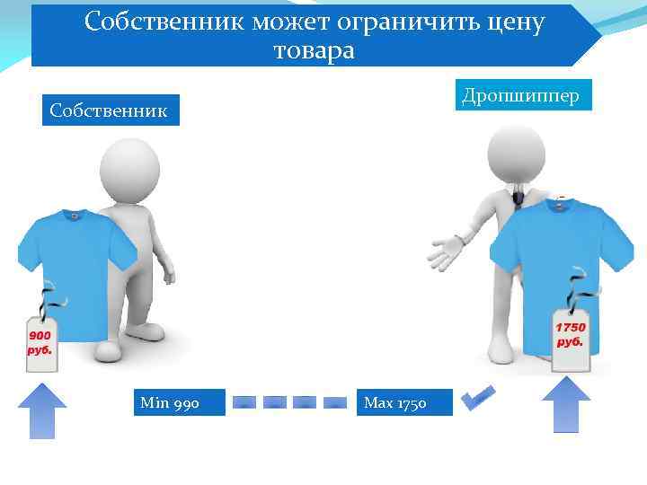 Собственник может ограничить цену товара Дропшиппер Собственник Min 990 Max 1750 