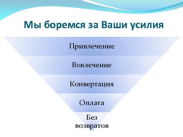 Мы боремся за Ваши усилия Привлечение Вовлечение Конвертация Оплата Без возвратов 