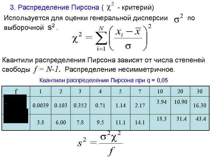 Получила распределения