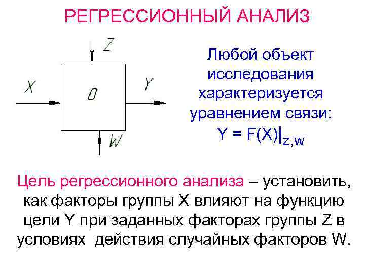 РЕГРЕССИОННЫЙ АНАЛИЗ Любой объект исследования характеризуется уравнением связи: Y = F(X)|z, w Цель регрессионного