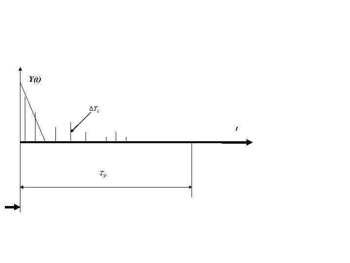 Y(t) ∆Yi t TУ 