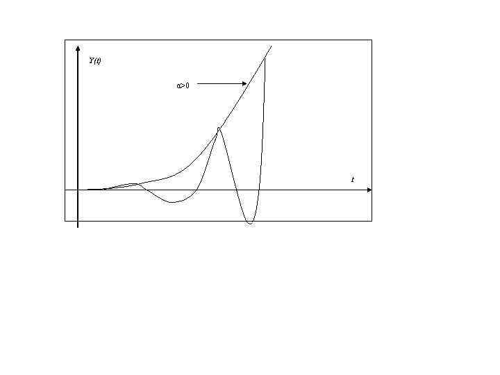 Y(t) α>0 t 