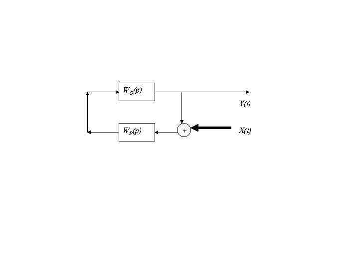 WO(p) Y(t) WР(p) + X(t) 