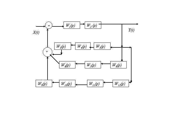 + W 1(p) W 2 (p) Y(t) X(t) W 3(p) W 4(p) W 5(p)
