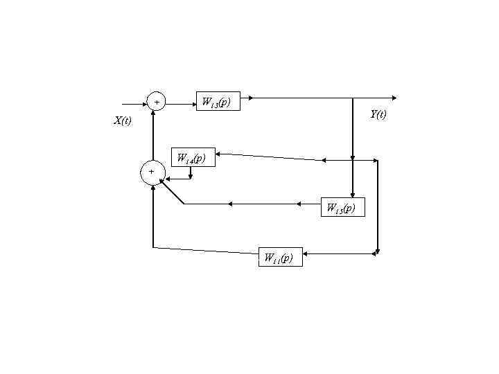 + W 13(p) Y(t) X(t) W 14(p) + W 15(p) W 11(p) 