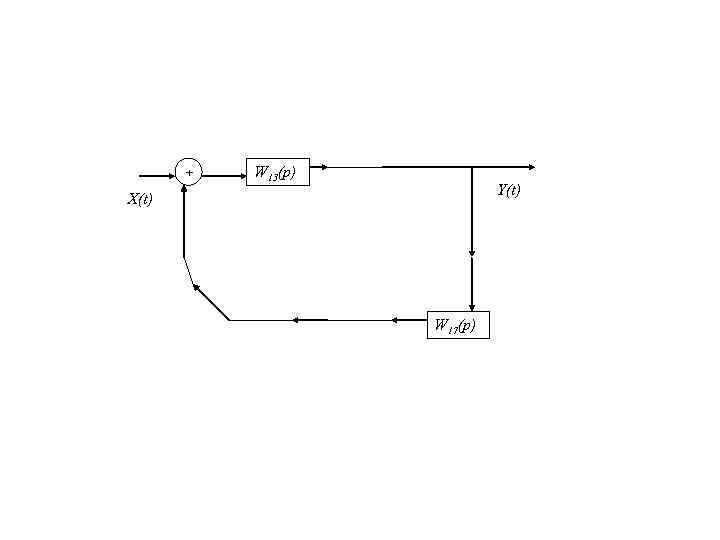 + W 13(p) Y(t) X(t) W 17(p) 