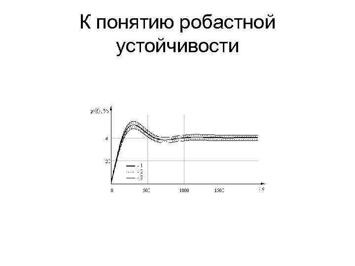 К понятию робастной устойчивости 