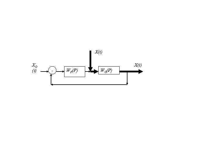 X(t) XO (t) X(t) - WP(P) WO(P) 