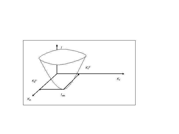 I K 10 K 1 K 20 Imin K 2 