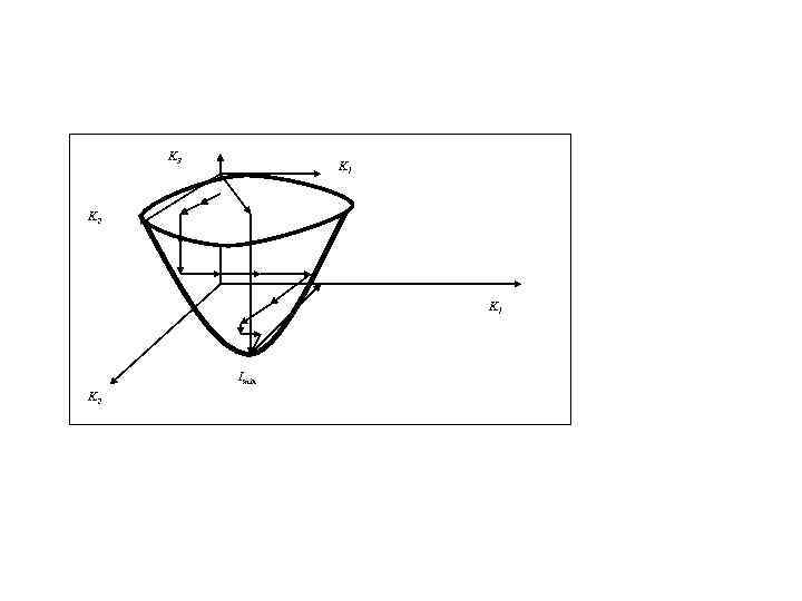 K 3 K 1 K 2 K 1 Imin K 2 