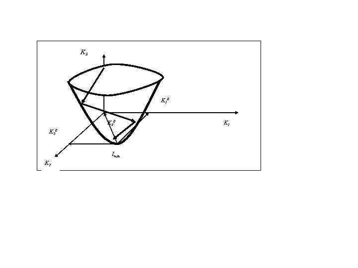 K 3 K 1 0 K 3 0 K 2 0 Imin K 2