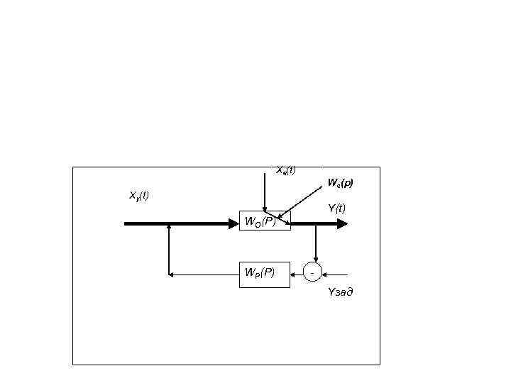 Xв(t) Wв(p) Xу(t) Y(t) WO(P) WР(P) - Yзад 