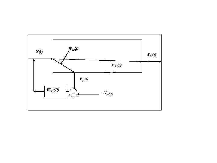 W 11(p) X(t) Y 2 (t) W 12(p) Y 1 (t) WP 1(P) -