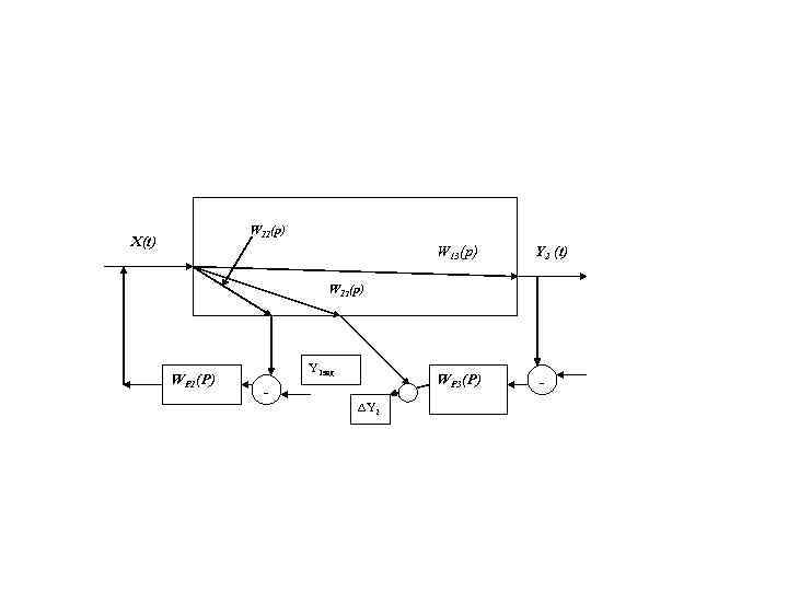 W 11(p) X(t) W 13(p) Y 2 (t) W 12(p) WP 1(P) Y 1