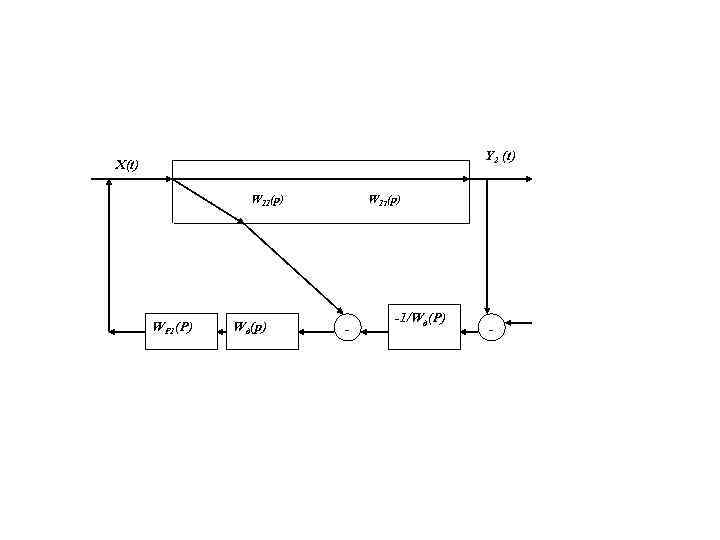 Y 2 (t) X(t) W 11(p) WP 1(P) Wд(p) W 12(p) - -1/Wд(P) -