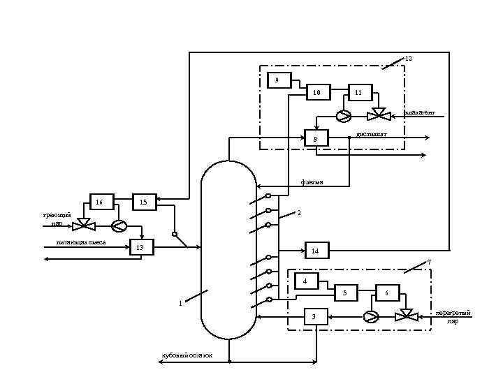12 9 10 11 хладагент дистиллят 8 флегма 16 15 2 греющий пар питающая