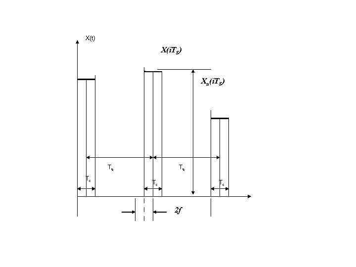 X(t) X(i. TS) Xи(i. TS) Ts Tc Tc 2 f 