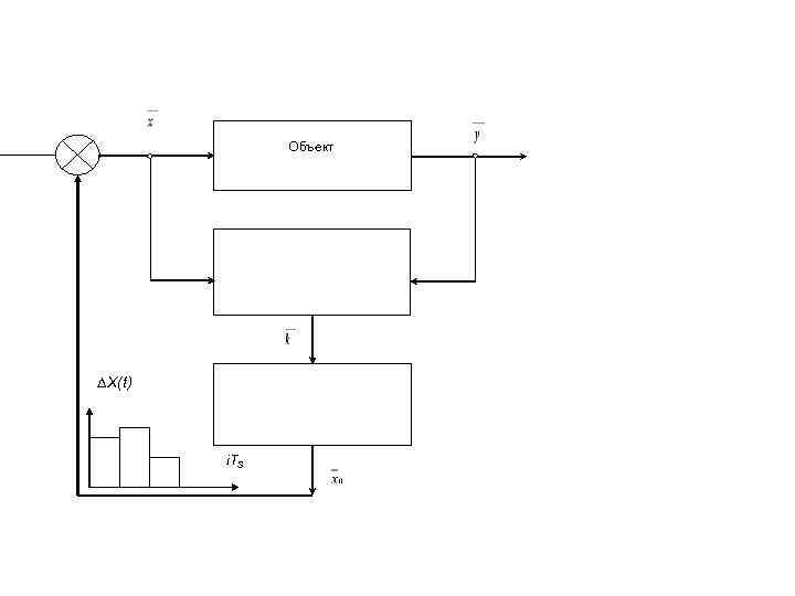 Объект ∆X(t) i. TS 