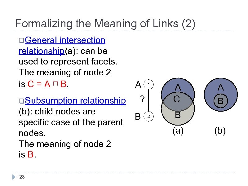 Formalizing the Meaning of Links (2) q. General intersection relationship(a): can be used to