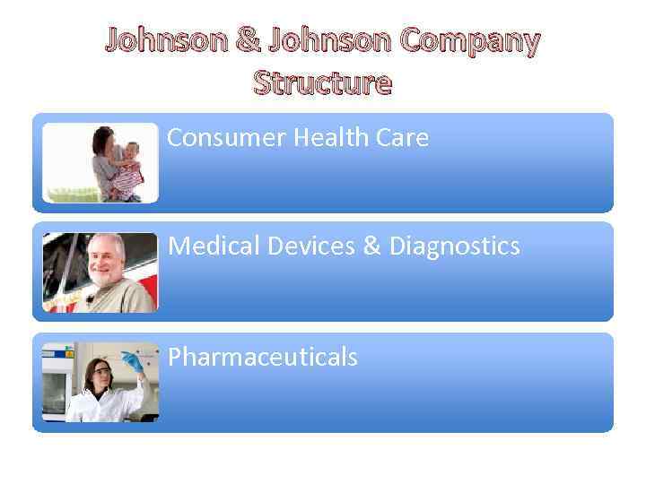 Johnson & Johnson Company Structure Consumer Health Care Medical Devices & Diagnostics Pharmaceuticals 