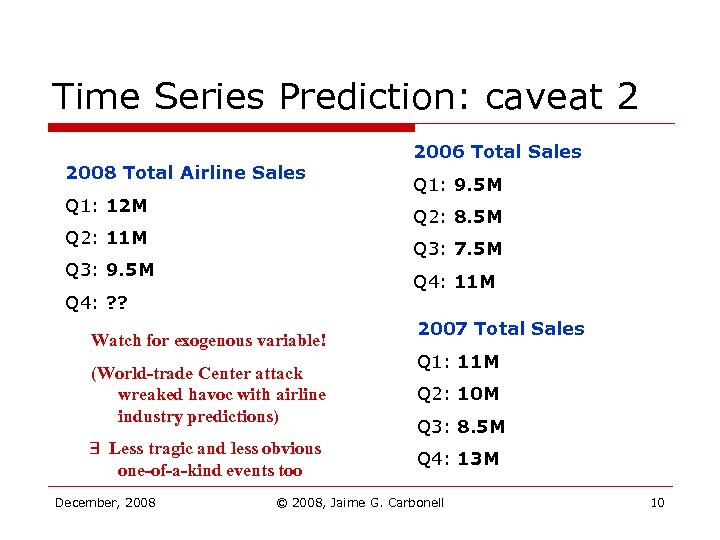 Time Series Prediction: caveat 2 2008 Total Airline Sales Q 1: 12 M Q