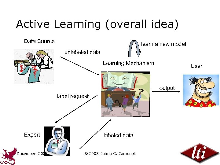 Active Learning (overall idea) Data Source learn a new model unlabeled data Learning Mechanism