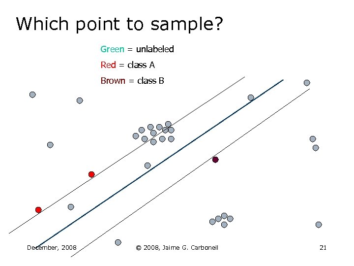 Which point to sample? Green = unlabeled Red = class A Brown = class