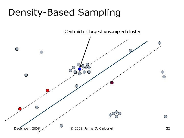 Density-Based Sampling Centroid of largest unsampled cluster December, 2008 © 2008, Jaime G. Carbonell