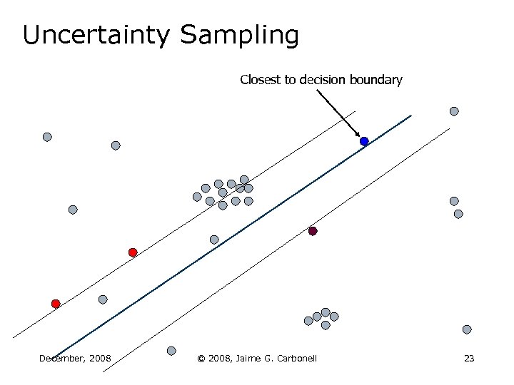 Uncertainty Sampling Closest to decision boundary December, 2008 © 2008, Jaime G. Carbonell 23