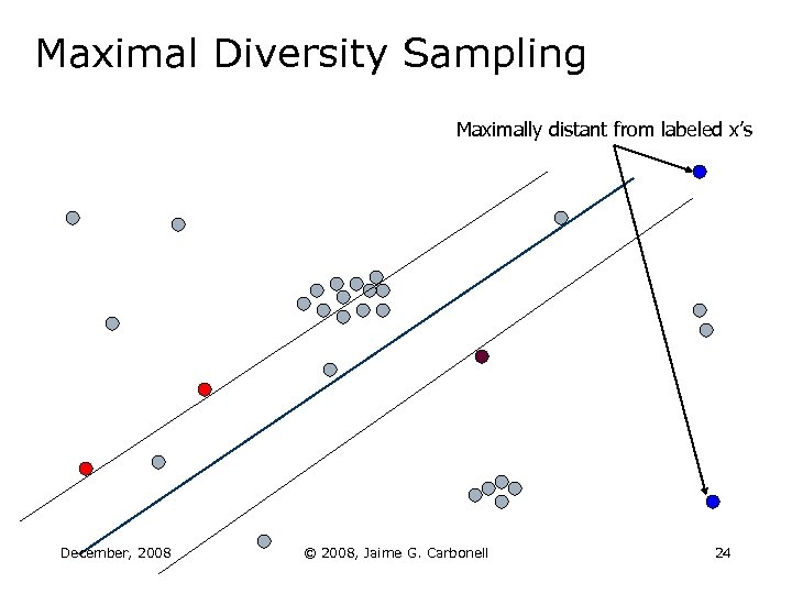 Maximal Diversity Sampling Maximally distant from labeled x’s December, 2008 © 2008, Jaime G.