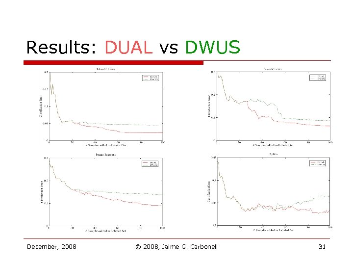 Results: DUAL vs DWUS December, 2008 © 2008, Jaime G. Carbonell 31 