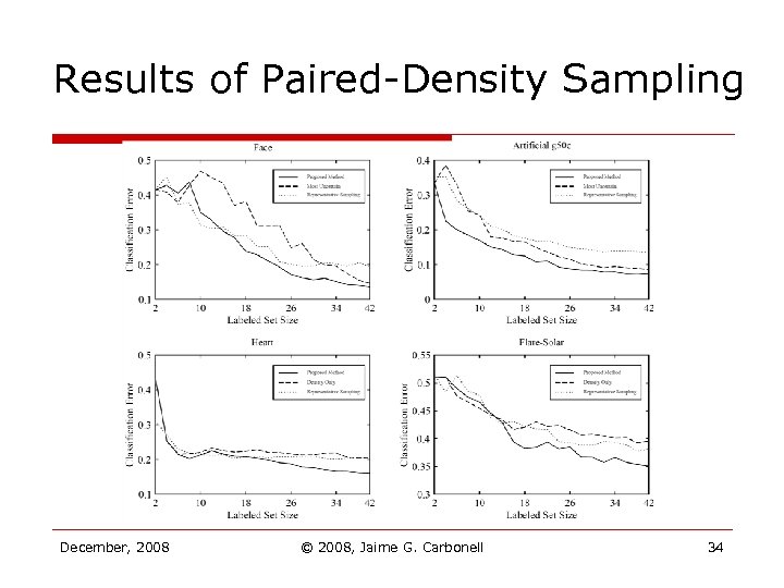 Results of Paired-Density Sampling December, 2008 © 2008, Jaime G. Carbonell 34 