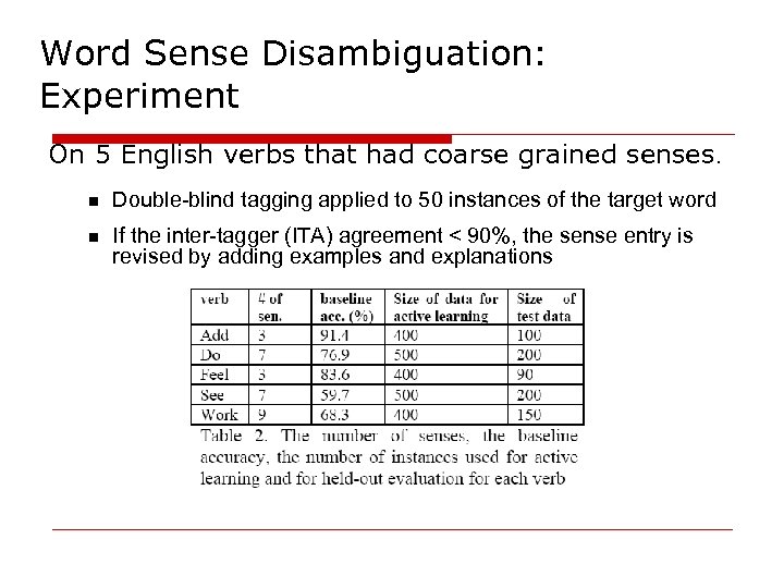 Word Sense Disambiguation: Experiment On 5 English verbs that had coarse grained senses. n