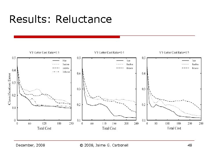 Results: Reluctance December, 2008 © 2008, Jaime G. Carbonell 48 
