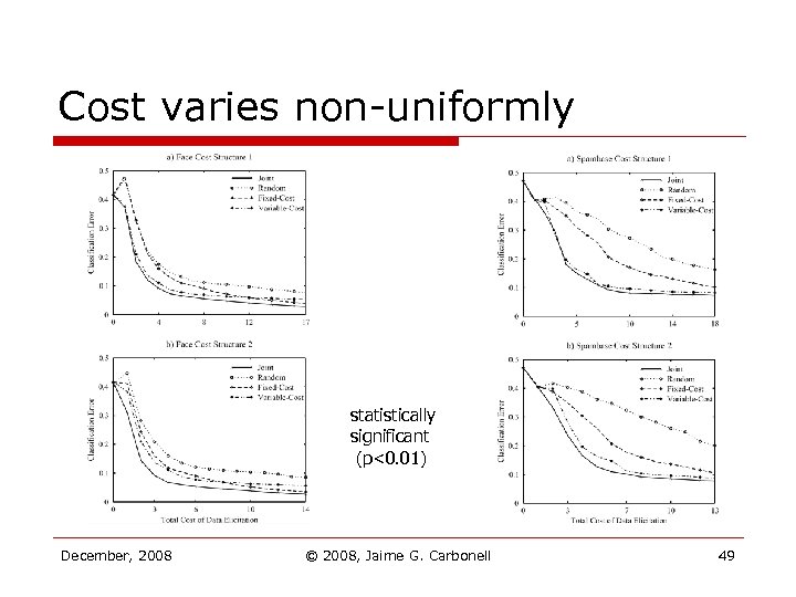 Cost varies non-uniformly statistically significant (p<0. 01) December, 2008 © 2008, Jaime G. Carbonell