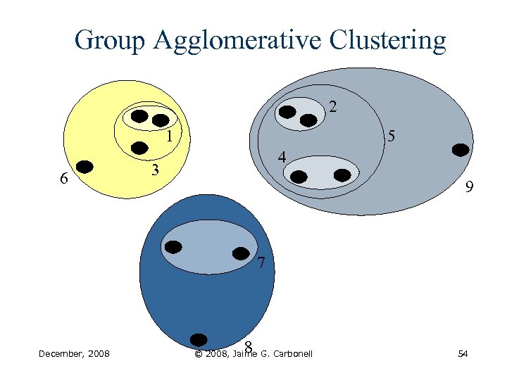 Group Agglomerative Clustering 2 1 6 5 4 3 9 7 December, 2008 8