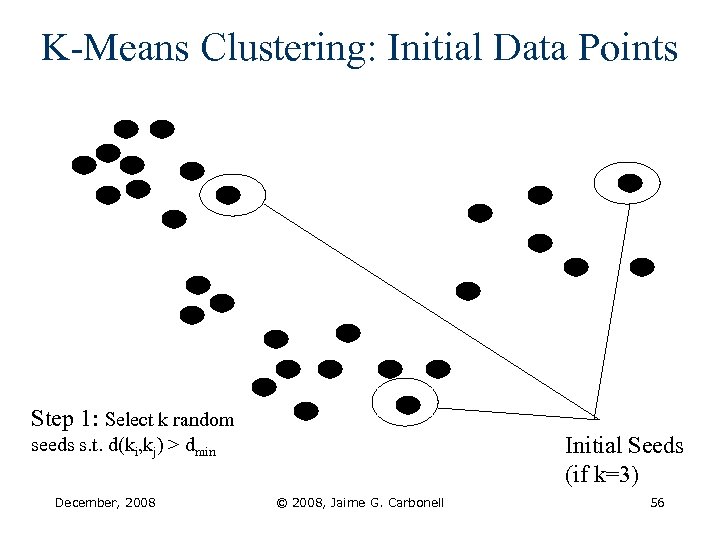 K-Means Clustering: Initial Data Points Step 1: Select k random Initial Seeds (if k=3)