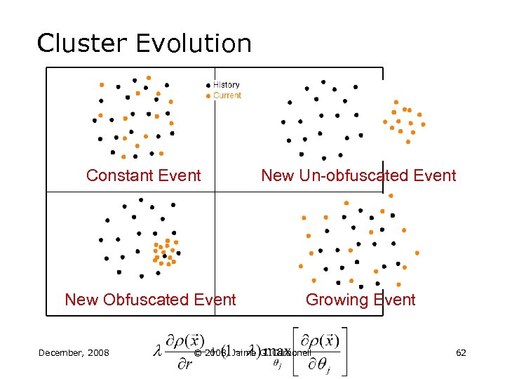 Cluster Evolution Constant Event New Obfuscated Event December, 2008 New Un-obfuscated Event Growing Event