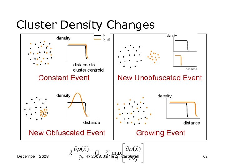 Cluster Density Changes Constant Event New Obfuscated Event December, 2008 New Unobfuscated Event Growing