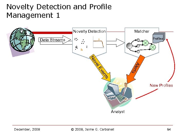 Novelty Detection and Profile Management 1 Novelty Detection Matcher Profiles Data Streams nts ve