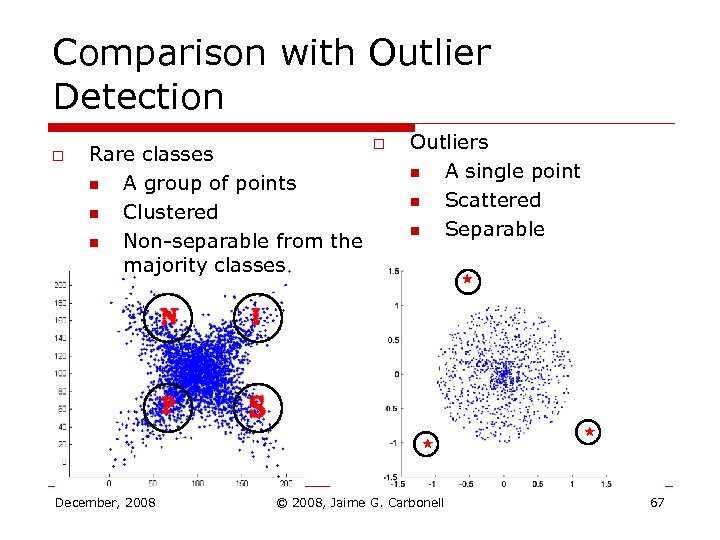 Comparison with Outlier Detection o Rare classes n A group of points n Clustered