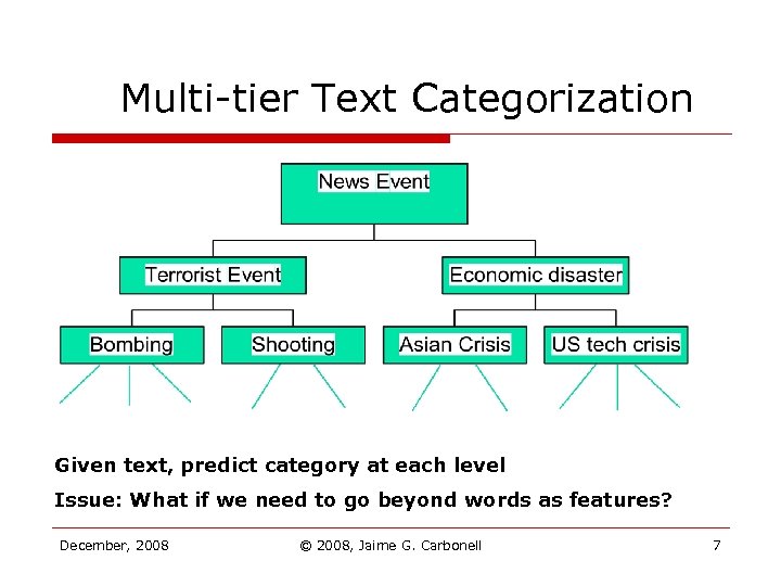 Multi-tier Text Categorization Given text, predict category at each level Issue: What if we