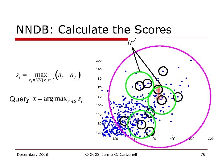 NNDB: Calculate the Scores Query December, 2008 © 2008, Jaime G. Carbonell 75 