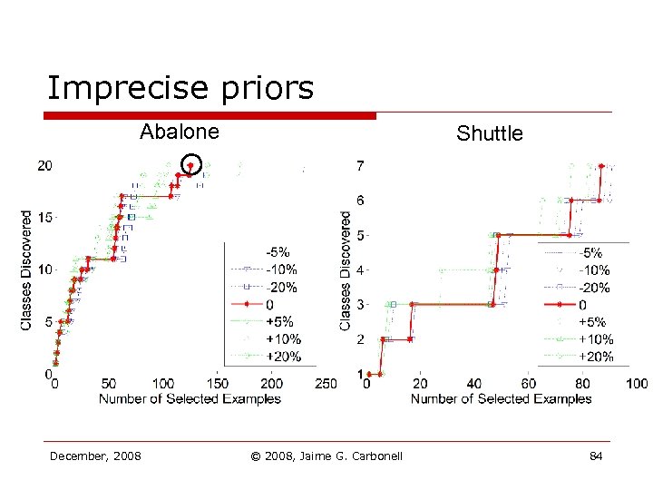 Imprecise priors Abalone December, 2008 Shuttle © 2008, Jaime G. Carbonell 84 