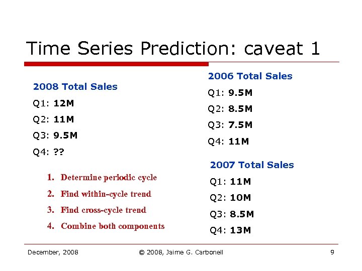 Time Series Prediction: caveat 1 2006 Total Sales 2008 Total Sales Q 1: 9.