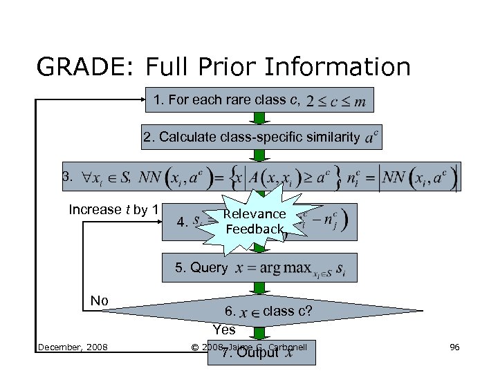 GRADE: Full Prior Information 1. For each rare class c, 2. Calculate class-specific similarity