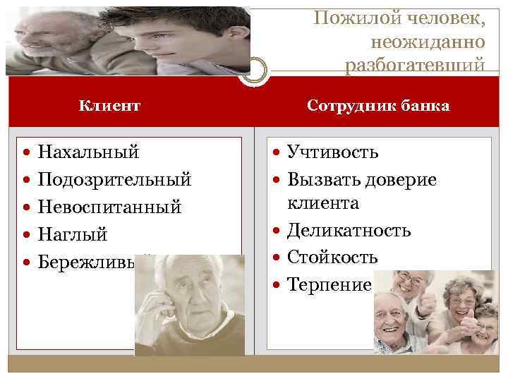 Пожилой человек, неожиданно разбогатевший Клиент Сотрудник банка Нахальный Учтивость Подозрительный Вызвать доверие Невоспитанный клиента