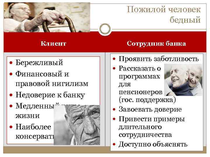 Пожилой человек бедный Клиент Бережливый Финансовый и правовой нигилизм Недоверие к банку Медленный ритм